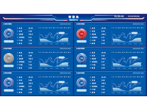 智慧魚水產(chǎn)養(yǎng)殖管理系統(tǒng)