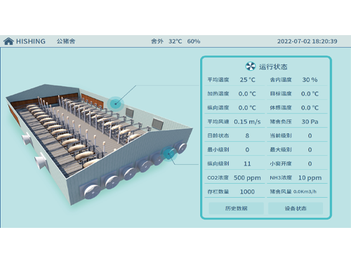 HSA832豬舍環(huán)境控制器